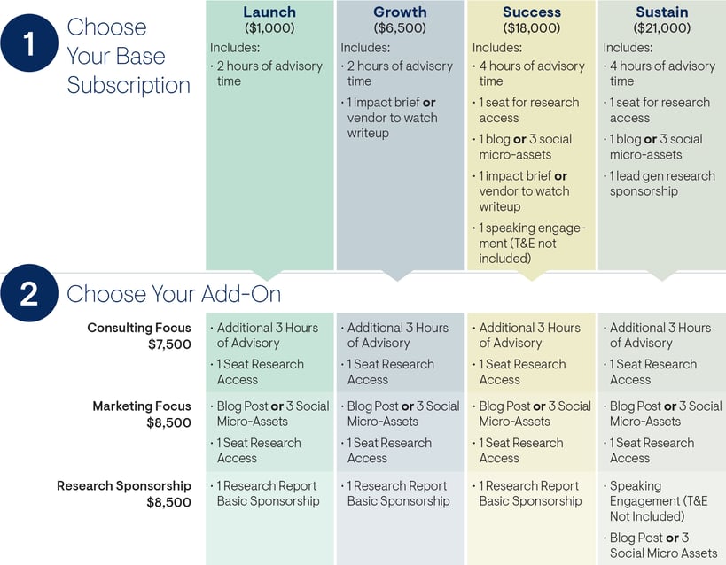 EMA subscription offerings