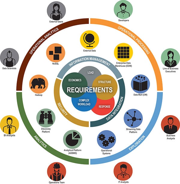 EMA Hybrid Data Ecosystem 