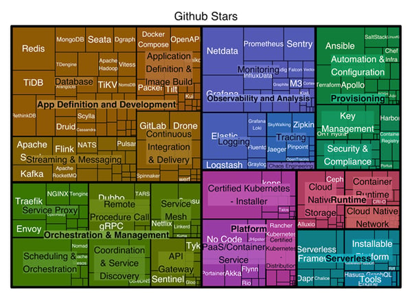 Github Stars