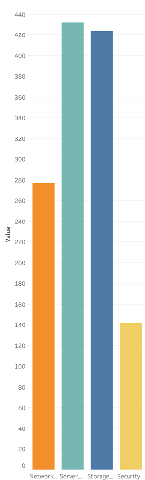 10Critical-Kubernetes-Incidencts-in-Q12019-300x988