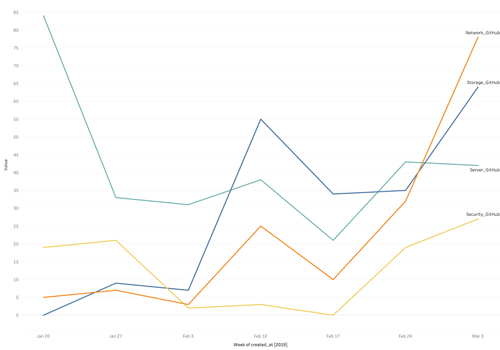 2-Critical-Kubernetes-Incidents-in-Q1,-2019