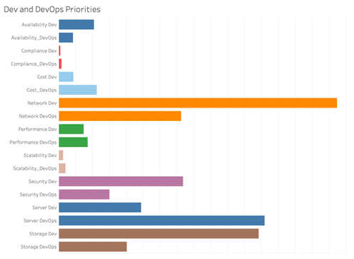 4-DevOps-and-Ops-Priorities