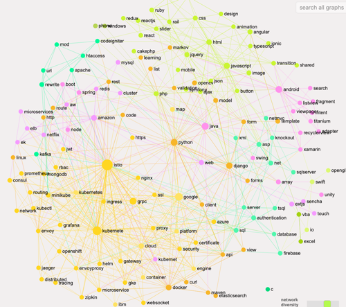 5-StackOverflow-Kubernetes-Networking