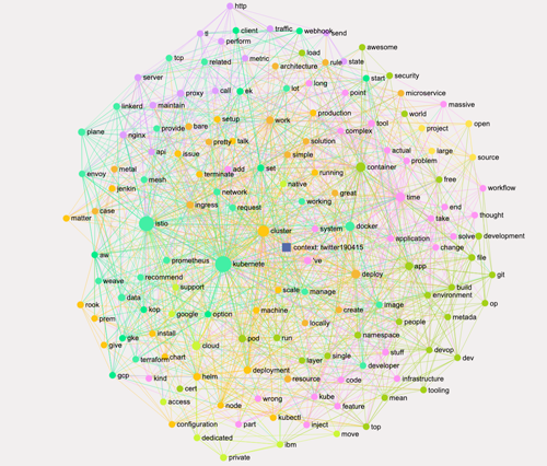 6-TwitterKubernetesNetworking