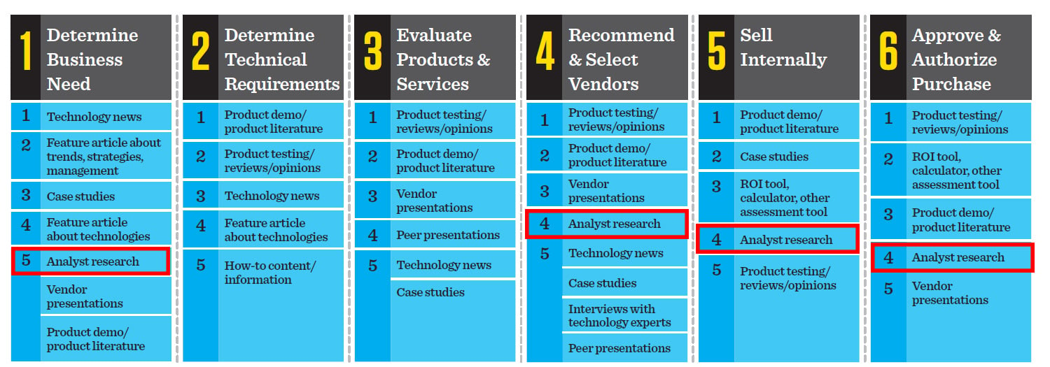 Content-Marketing-Types_Analyst-Research-TH