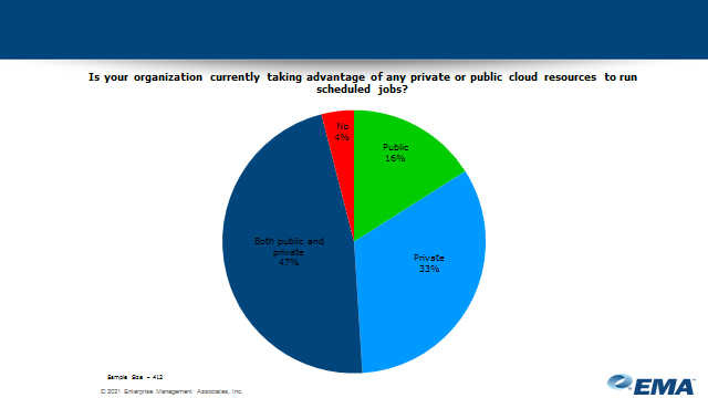 Private public cloud_chart 2