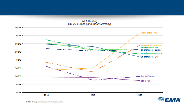 WLA Hosting_Chart 1